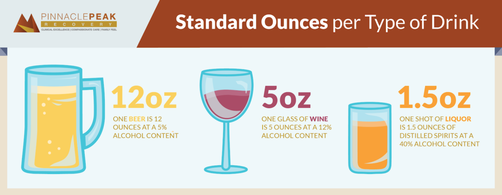 ounces of alcohol per drink