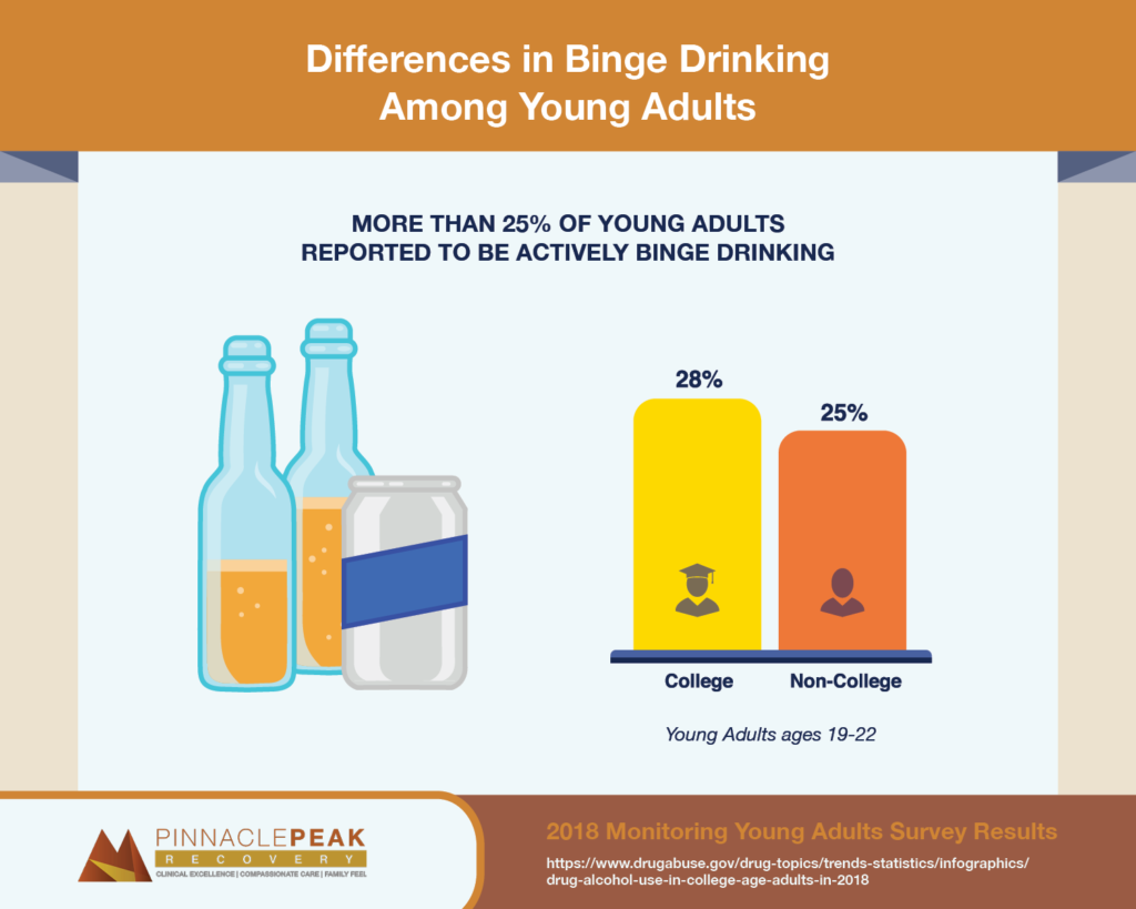 binge drinking in young adults